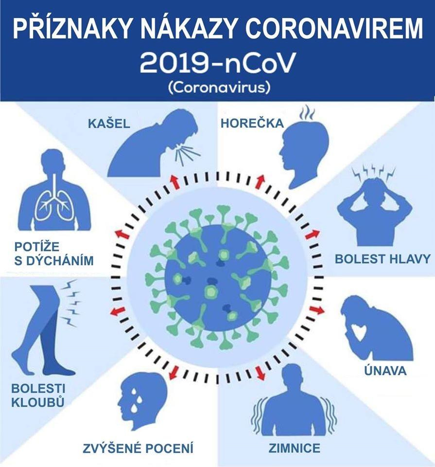 Příznaky nákazy