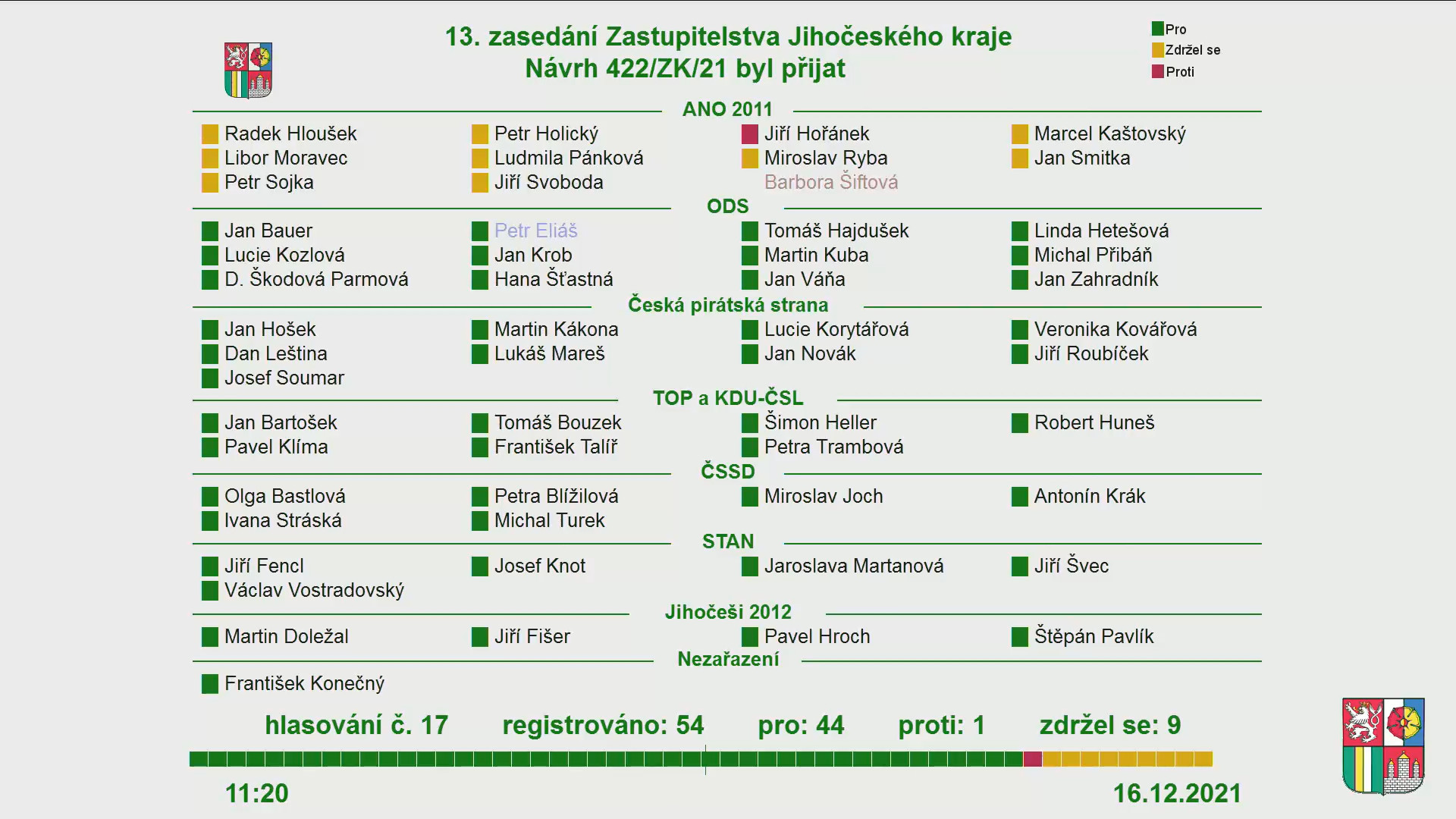 rozpočet 2022