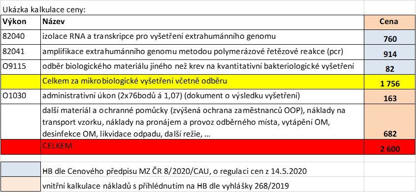ukázka kalkulace