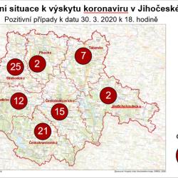 Aktuální situace k výskytu koronaviru v Jihočeském kraji - údaje k 30. 3. 2020. Pozitivní případy.