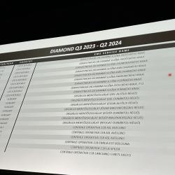 V letošním roce se Zdravotnická záchranná služba JčK opět stala hrdými držitelem diamantového statusu EMS Angels Awards 2024. Tímto oceněním jsou vyznamenáni nejlepší poskytovatelé přednemocniční péče o pacienty s mozkovou mrtvicí po celém světě. Cenu za Zdravotnickou záchrannou službu JčK převzal vedoucí Vzdělávacího a výcvikového střediska Michal Rozum.