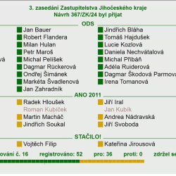 Rozpočet 2025 - hlasování.