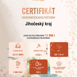 Certifikát.