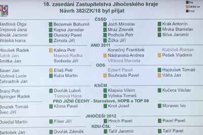 rozpočet 2019 - hlasování
